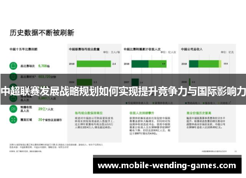 中超联赛发展战略规划如何实现提升竞争力与国际影响力