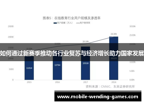 如何通过新赛季推动各行业复苏与经济增长助力国家发展