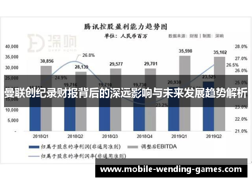曼联创纪录财报背后的深远影响与未来发展趋势解析