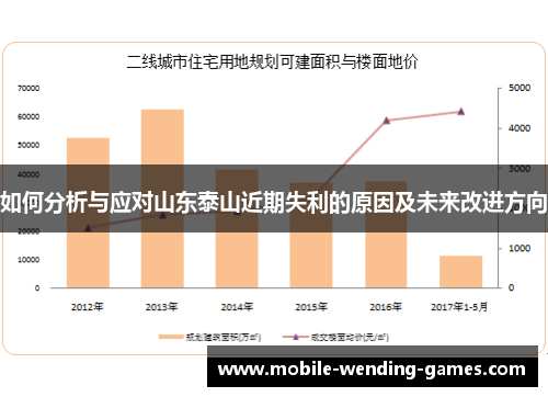如何分析与应对山东泰山近期失利的原因及未来改进方向