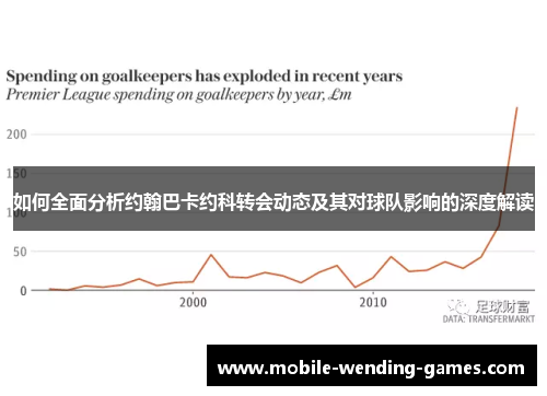如何全面分析约翰巴卡约科转会动态及其对球队影响的深度解读
