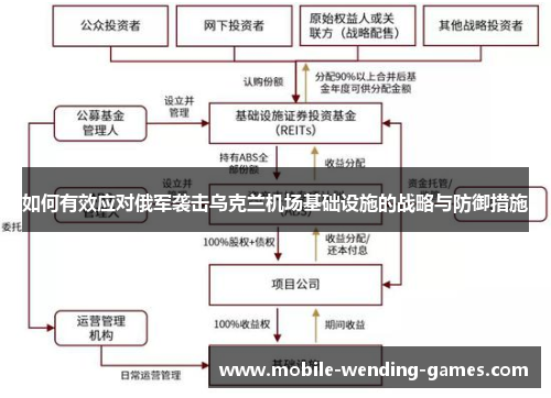 如何有效应对俄军袭击乌克兰机场基础设施的战略与防御措施