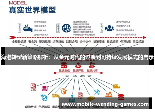 海港转型新策略解析：从金元时代的过渡到可持续发展模式的启示