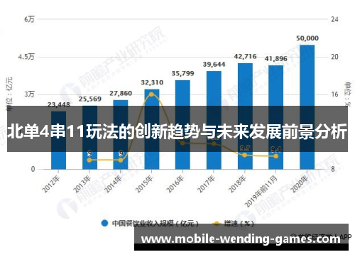 北单4串11玩法的创新趋势与未来发展前景分析