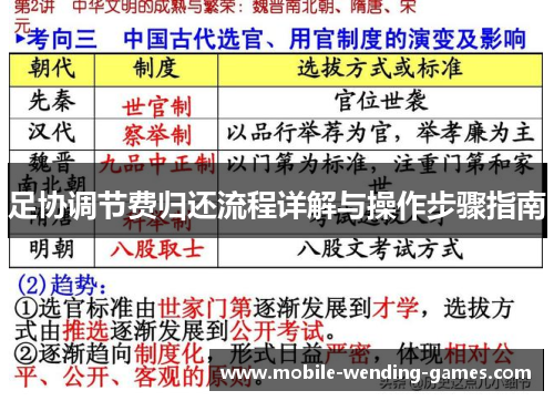 足协调节费归还流程详解与操作步骤指南