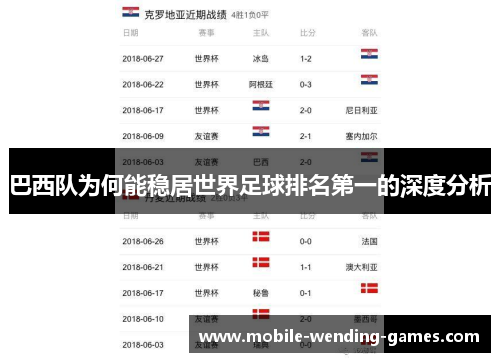 巴西队为何能稳居世界足球排名第一的深度分析 巴西队为何能稳居世界足球排名第一的深度分析