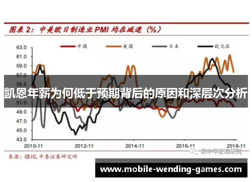 凯恩年薪为何低于预期背后的原因和深层次分析