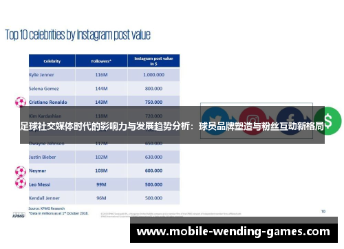 足球社交媒体时代的影响力与发展趋势分析:球员品牌塑造与粉丝互动新格局 足球社交媒体时代的影响力与发展趋势分析:球员品牌塑造与粉丝互动新格局