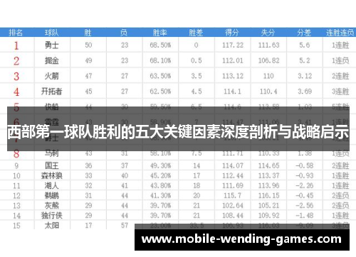西部第一球队胜利的五大关键因素深度剖析与战略启示