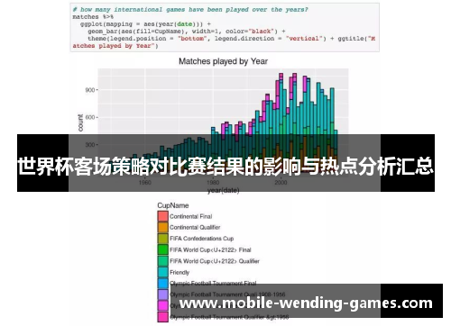 世界杯客场策略对比赛结果的影响与热点分析汇总
