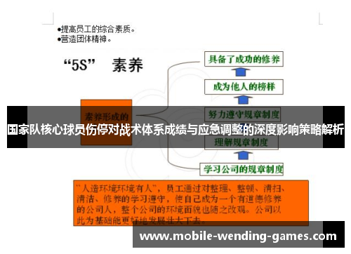 国家队核心球员伤停对战术体系成绩与应急调整的深度影响策略解析
