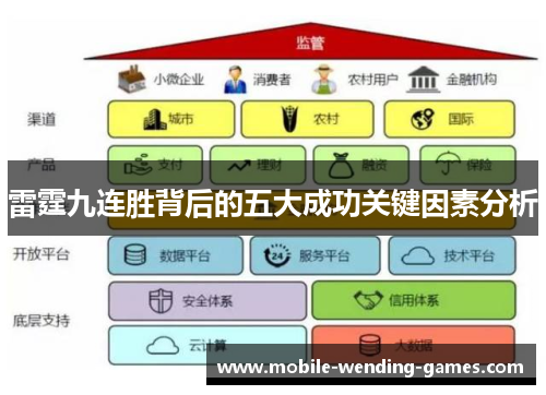 雷霆九连胜背后的五大成功关键因素分析 雷霆九连胜背后的五大成功关键因素分析